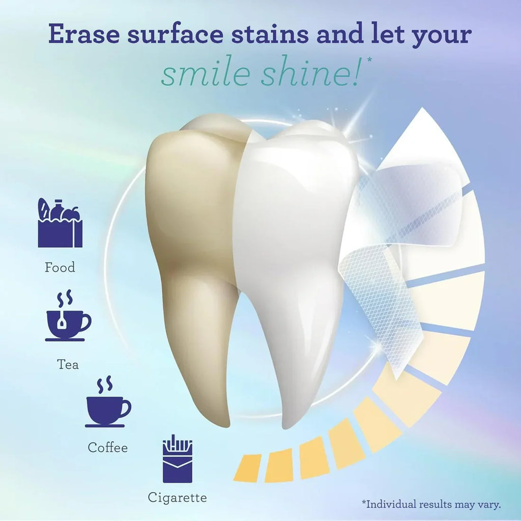 Gurunanda Whitening Strips 7pcs